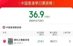 热映中！《哪吒2》连续3天位居中国香港单